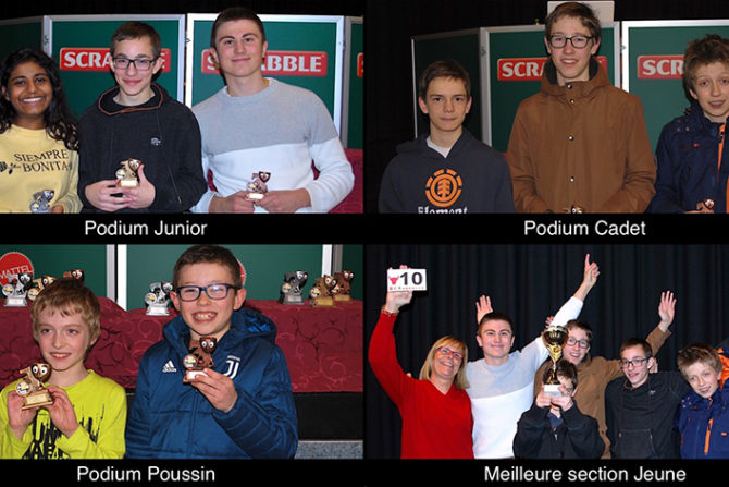 Palmarès des championnats suisses des jeunes 2018